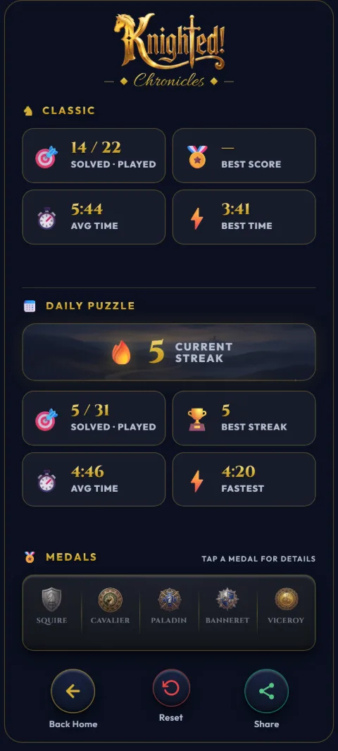 Chronicles: stats, streaks and medals